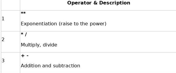 Python operators.